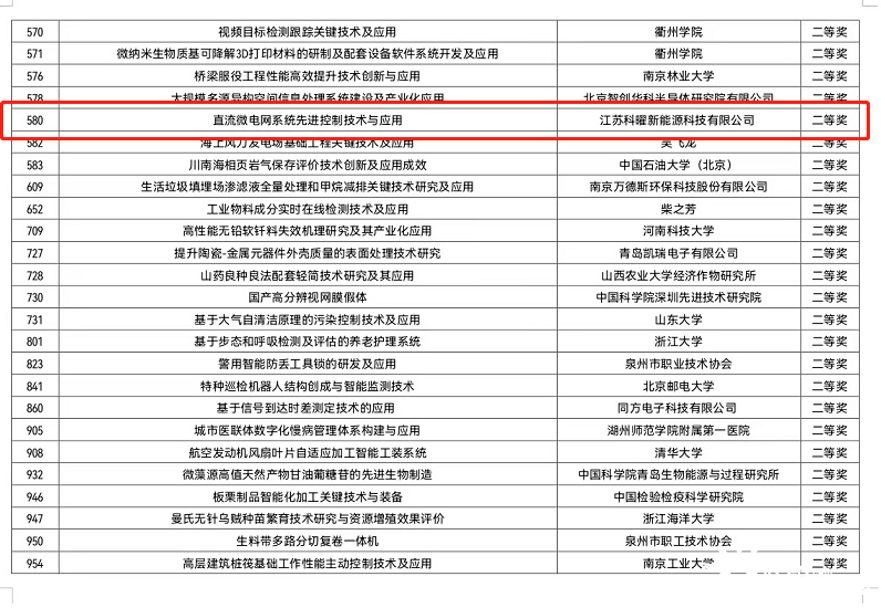 重磅级科技奖项:江苏科曜能源储能关键技术荣获国家级发明科技奖 重磅级科技奖项:江苏科曜能源储能关键技术荣获国家级发明科技奖