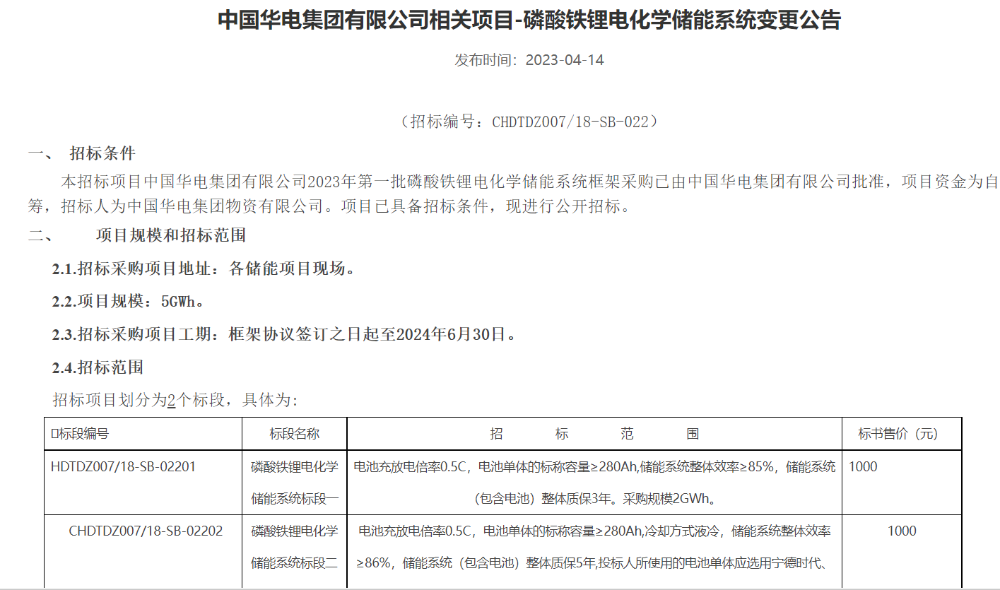 喜报丨科曜能源发明专利荣获中国专利奖优秀奖