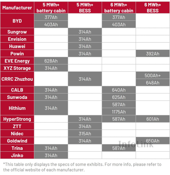 Energy Storage Market Trends May 2025