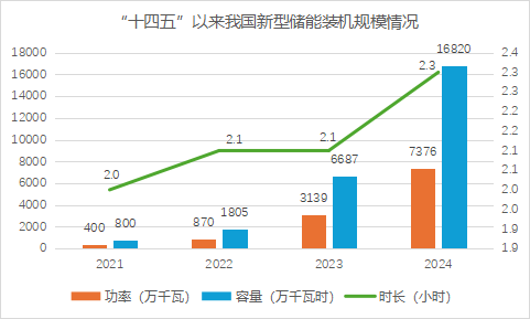 9月储能行业政策解读