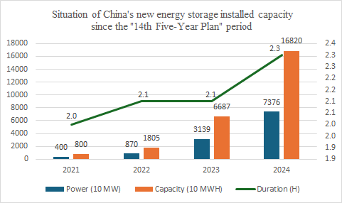 Interpretation of Energy Storage Industry Policies in September