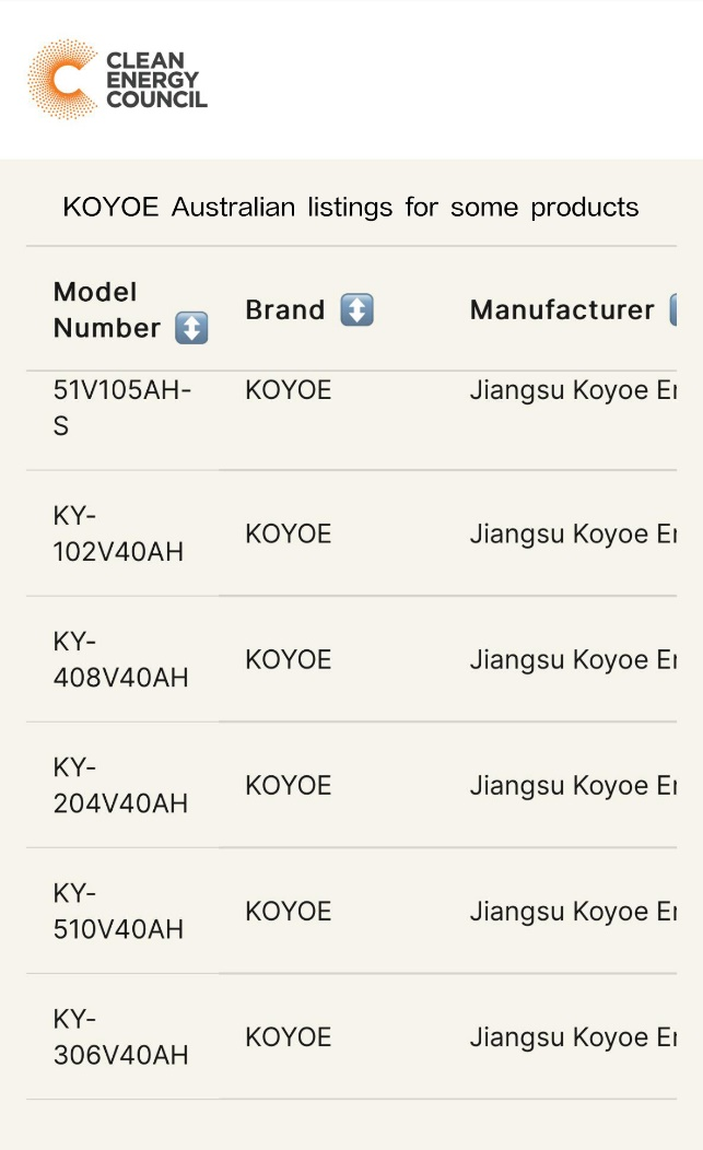 Breaking News: Australia’s Residential Energy Storage Subsidy Pool Increased to A$7.2 Billion, Full Subsidies Available for Systems ≤14kWh – KOYOE Stackable Energy Storage Systems Set to Emerge as a New Market Trend Breaking News: Australia’s Residential Energy Storage Subsidy Pool Increased to A$7.2 Billion, Full Subsidies Available for Systems ≤14kWh – KOYOE Stackable Energy Storage Systems Set to Emerge as a New Market Trend