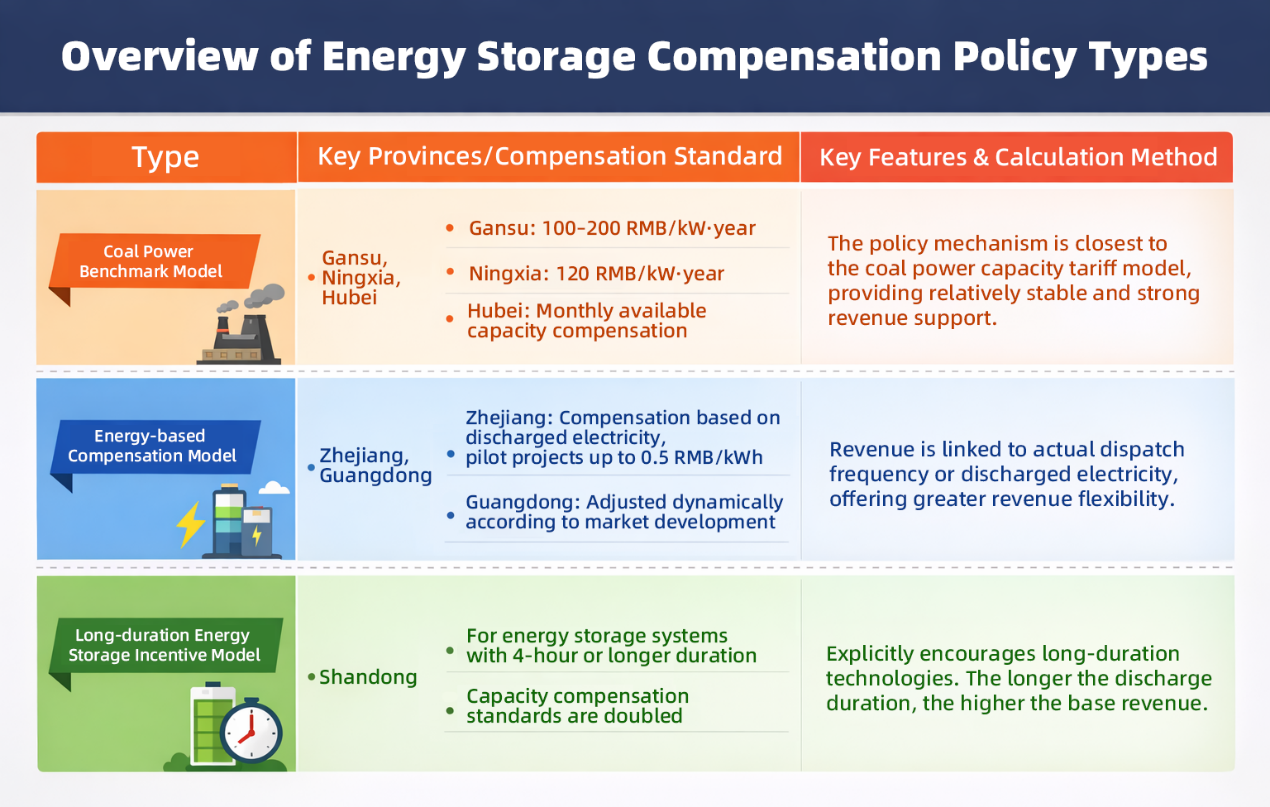 The Energy Storage Industry Ushers in an Era of 